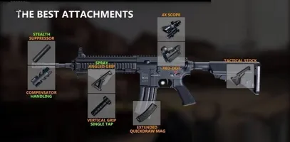 Weapon Attachments